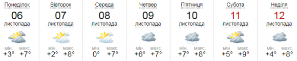 Тумани та заморозки: що чекати вінничанам від погоди на цьому тижні на сайті 20minut.ua Тумани та заморозки: що чекати вінничанам від погоди на цьому тижні, фото №1 на сайті 20minut.ua