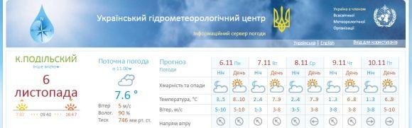 До Кам’янця повертаються похолодання на сайті 20minut.ua До Кам’янця повертаються похолодання, фото №1 на сайті 20minut.ua