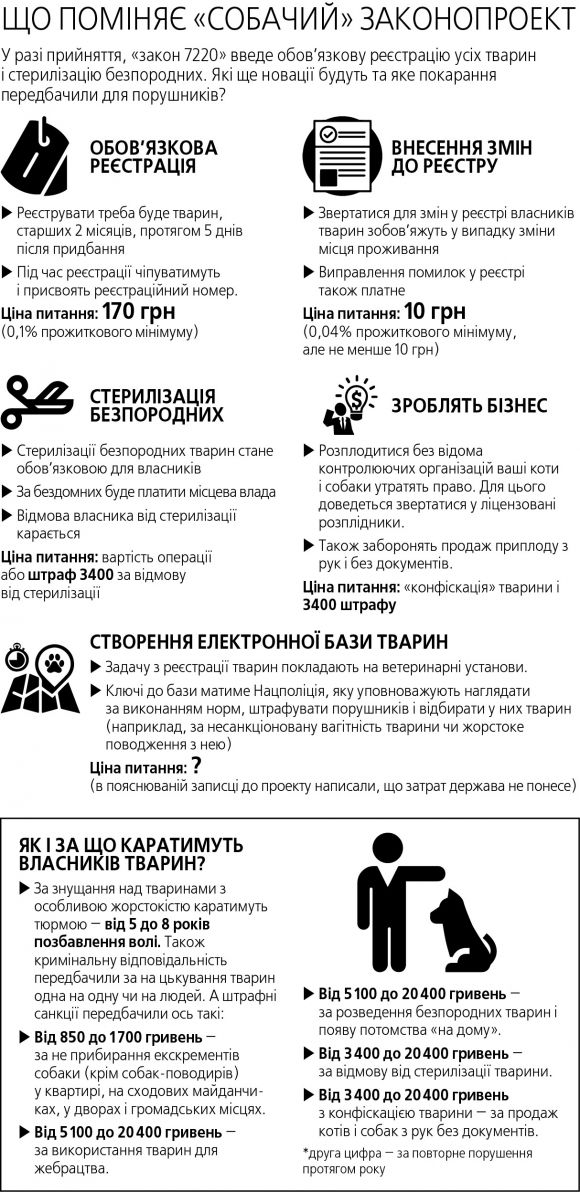 За котів і собак здеруть по 170 грн? на сайті 20minut.ua За котів і собак здеруть по 170 грн?, фото №1 на сайті 20minut.ua