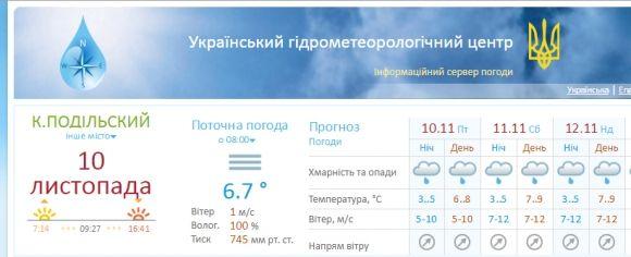 Кам’янчанам на весь вікенд прогнозують дощі?, фото №1 на сайті 20minut.ua