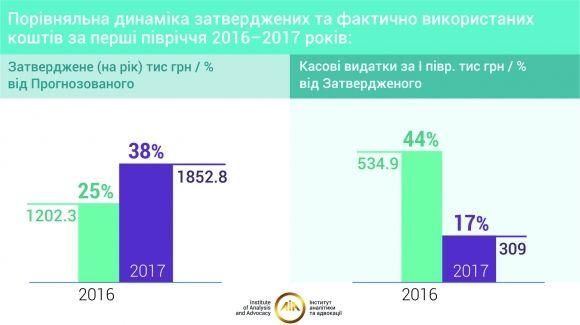 ВІЛ-інфікованих вінничан «пролікували» на 10 тисяч гривень на сайті 20minut.ua ВІЛ-інфікованих вінничан «пролікували» на 10 тисяч гривень, фото №2 на сайті 20minut.ua