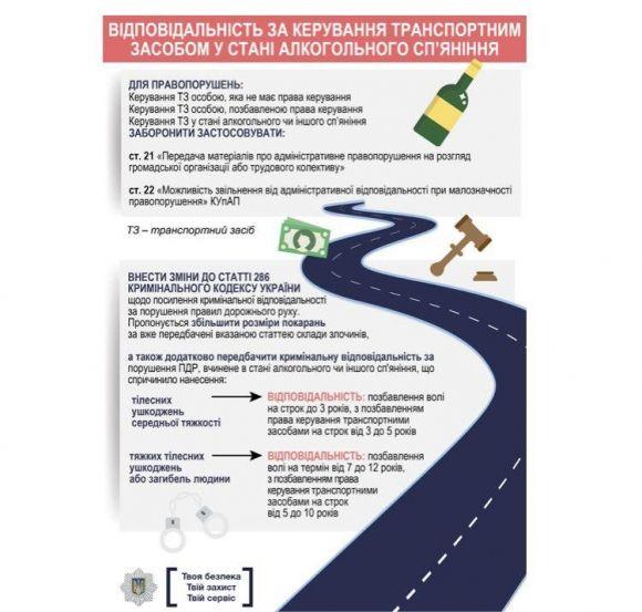 "Драконівські" штрафи і 50 км/год: що ще схвалив Кабмін (ІНФОГРАФІКА) на сайті 20minut.ua "Драконівські" штрафи і 50 км/год: що ще схвалив Кабмін (ІНФОГРАФІКА), фото №1 на сайті 20minut.ua