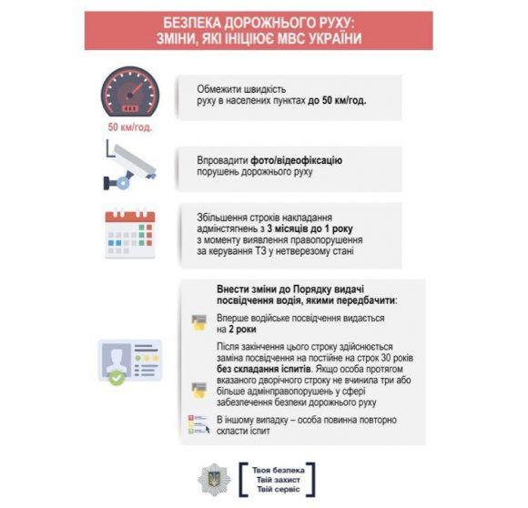 "Драконівські" штрафи і 50 км/год: що ще схвалив Кабмін (ІНФОГРАФІКА) на сайті 20minut.ua "Драконівські" штрафи і 50 км/год: що ще схвалив Кабмін (ІНФОГРАФІКА), фото №2 на сайті 20minut.ua