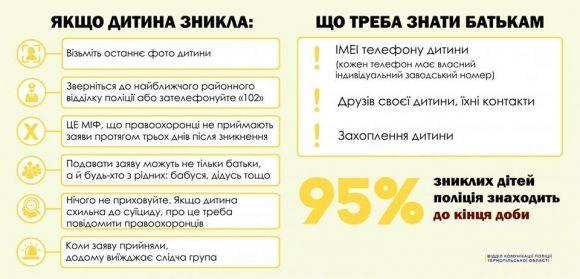 Що робити, якщо зникла дитина? Поради для батьків на сайті 20minut.ua Що робити, якщо зникла дитина? Поради для батьків, фото №1 на сайті 20minut.ua