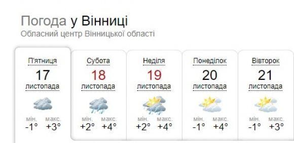 Природа підготувала погодні сюрпризи на ці вихідні дні (18 та 19 листопада), фото №1 на сайті 20minut.ua