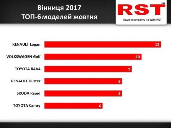 Вінничанам в жовтні подобалася Toyota. Аналіз авторинку Вінниці та області на сайті 20minut.ua Вінничанам в жовтні подобалася Toyota. Аналіз авторинку Вінниці та області, фото №1 на сайті 20minut.ua
