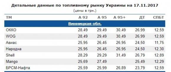 Експерт розповів, чому на тлі подорожчання бензину газ дешевшає, фото №1 на сайті 20minut.ua