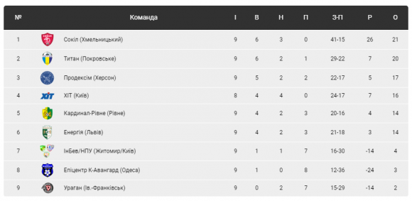 Хмельничани отримали виклик до збірної і розгромили одеситів, фото №3 на сайті vsim.ua