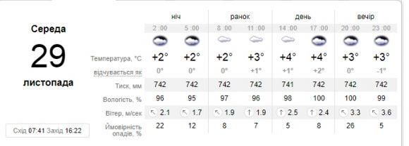 Сонливість, апатія, пониження імунітету. Кам’янчанам прогнозують різкі метеорологічні зміни, фото №2 на сайті 20minut.ua