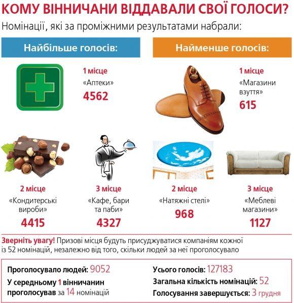 Бізнесмени про те, що “Народний бренд” може дати підприємцям та споживачам, фото №4 на сайті 20minut.ua