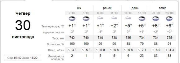 Штормовий вітер суне на Кам’янець, фото №1 на сайті 20minut.ua