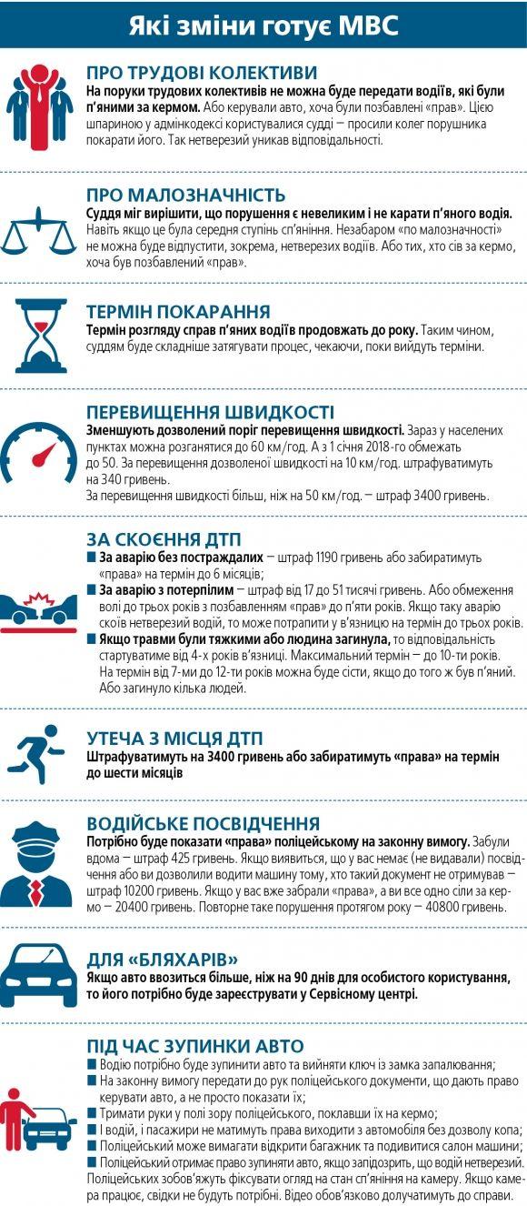 Руки на кермо, з авто не виходити. 10 “сюрпризів”, які підготувало МВС для водіїв на сайті 20minut.ua Руки на кермо, з авто не виходити. 10 “сюрпризів”, які підготувало МВС для водіїв, фото №1 на сайті 20minut.ua