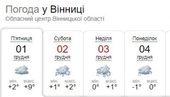 Зима прийшла до нас теплою погодою. Прогноз синоптика на вихідні на сайті 20minut.ua Зима прийшла до нас теплою погодою. Прогноз синоптика на вихідні, фото №1 на сайті 20minut.ua