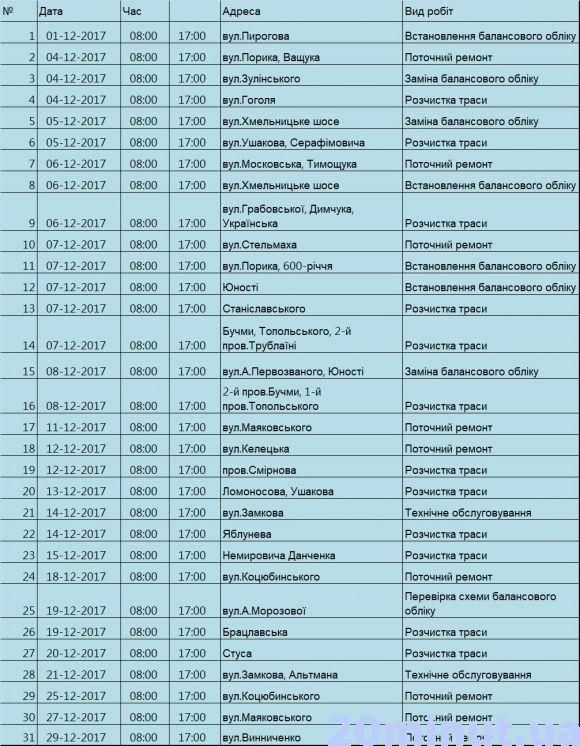 Понад 40 вулиць — в темряві. Графік відключень світла на грудень в Вінниці на сайті 20minut.ua Понад 40 вулиць — в темряві. Графік відключень світла на грудень в Вінниці, фото №1 на сайті 20minut.ua