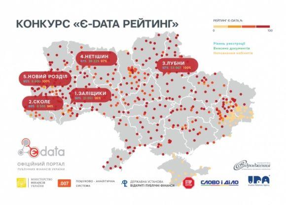 Нетішин увійшов в ТОП-5 міст України, де найкраще звітують про використання бюджету, фото №1 на сайті vsim.ua