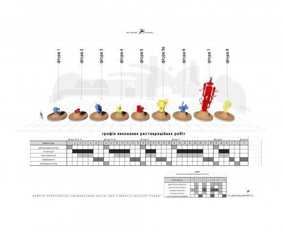 Новини Хмельницького - фото з Порятунок унікальних скульптур Мазура: є проект, бракує грошей Порятунок унікальних скульптур Мазура: є проект, бракує грошей, фото №4 на сайті vsim.ua