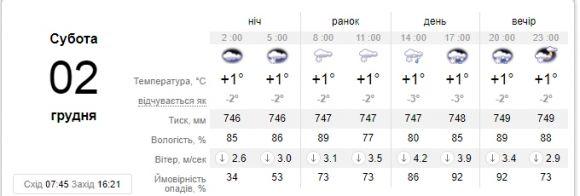 Дощ, сніг і “плюси”. Зима не забарилась до Кам’янця, фото №1 на сайті 20minut.ua