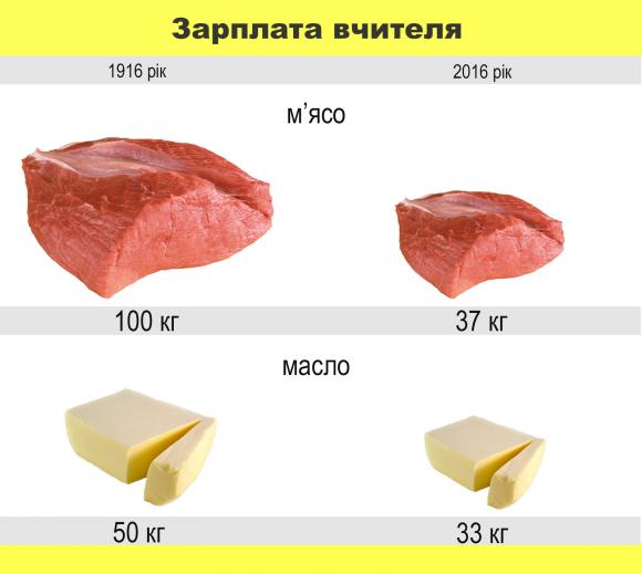 Як ні в чому собі не відмовляти на 10 рублів. Ціни та зарплати у Вінниці до революції на сайті 20minut.ua Як ні в чому собі не відмовляти на 10 рублів. Ціни та зарплати у Вінниці до революції, фото №2 на сайті 20minut.ua