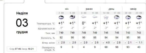 Зима в розпалі. В Україну з Балкан суне циклон на сайті 20minut.ua Зима в розпалі. В Україну з Балкан суне циклон, фото №1 на сайті 20minut.ua