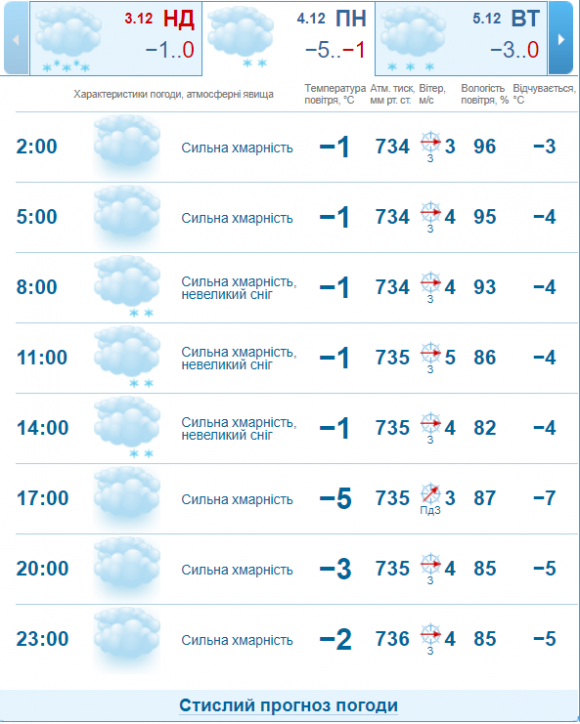 Завтра, 4 грудня, Хмельницький і далі засипатиме снігом на сайті vsim.ua Завтра, 4 грудня, Хмельницький і далі засипатиме снігом, фото №2 на сайті vsim.ua