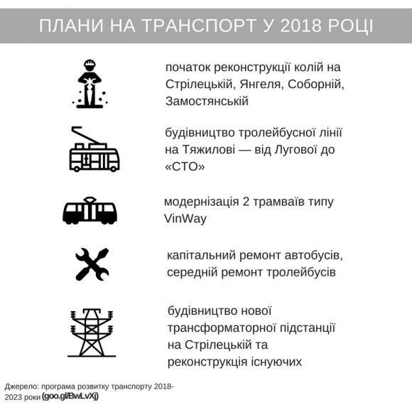 Як зміниться громадський транспорт у Вінниці до 2023 року на сайті 20minut.ua Як зміниться громадський транспорт у Вінниці до 2023 року, фото №1 на сайті 20minut.ua