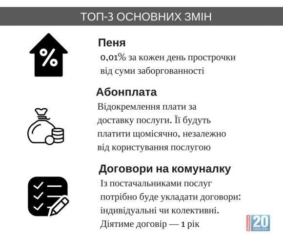 Порошенко підписав закон про пеню та абонплату на комуналку на сайті 20minut.ua Порошенко підписав закон про пеню та абонплату на комуналку, фото №1 на сайті 20minut.ua