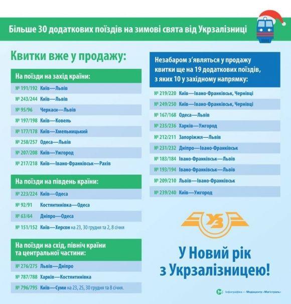 На зимові свята через Хмельницький пустять додаткові потяги, фото №1 на сайті vsim.ua