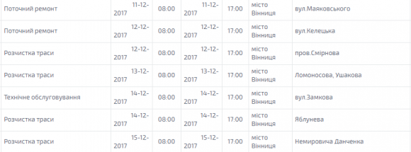 Вісім вулиць та один провулок: де у Вінниці на наступному тижні вимикатимуть світло на сайті 20minut.ua Вісім вулиць та один провулок: де у Вінниці на наступному тижні вимикатимуть світло, фото №1 на сайті 20minut.ua
