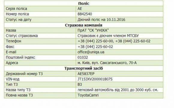 Новини Вінниці - фото з «Прикриття» чи нахабність? Чому поліцейські ховаються від людей за «лівими» номерами «Прикриття» чи нахабність? Чому поліцейські ховаються від людей за «лівими» номерами, фото №15 на сайті 20minut.ua