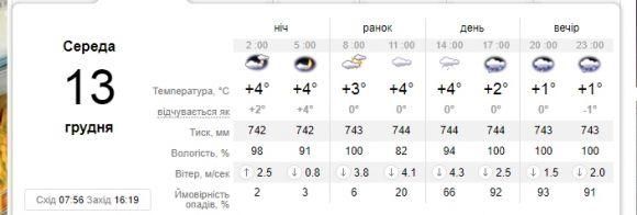 Атмосферний фронт несе до Кам’янця дощі й похолодання, фото №1 на сайті 20minut.ua