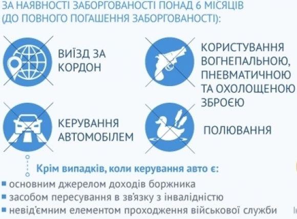 Нові правила вибивання аліментів: відберуть водійські права, зброю і посадять, фото №1 на сайті 20minut.ua