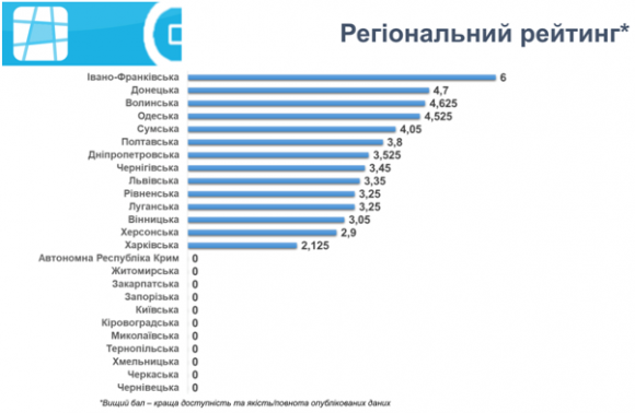 Тест на прозорість. Чому 11 областей приховують містобудівну документацію на сайті 20minut.ua Тест на прозорість. Чому 11 областей приховують містобудівну документацію, фото №1 на сайті 20minut.ua