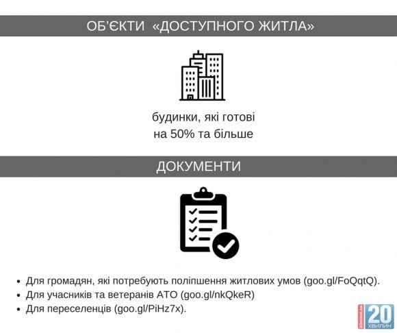 «Доступне житло» знову діє. Як це працює та куди звертатися на сайті 20minut.ua «Доступне житло» знову діє. Як це працює та куди звертатися, фото №2 на сайті 20minut.ua