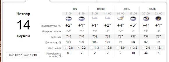 Фронт циклону з Данії зачепить Україну. Прогнозують 14 грудня похолодання й опади на сайті 20minut.ua Фронт циклону з Данії зачепить Україну. Прогнозують 14 грудня похолодання й опади, фото №1 на сайті 20minut.ua