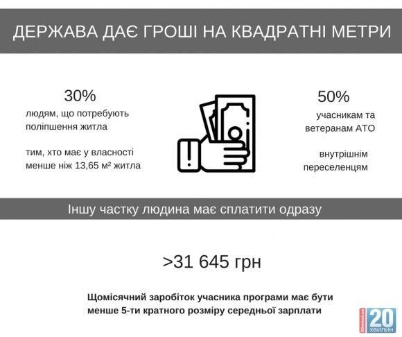 «Доступне житло» знову діє. Як це працює та куди звертатися на сайті 20minut.ua «Доступне житло» знову діє. Як це працює та куди звертатися, фото №1 на сайті 20minut.ua