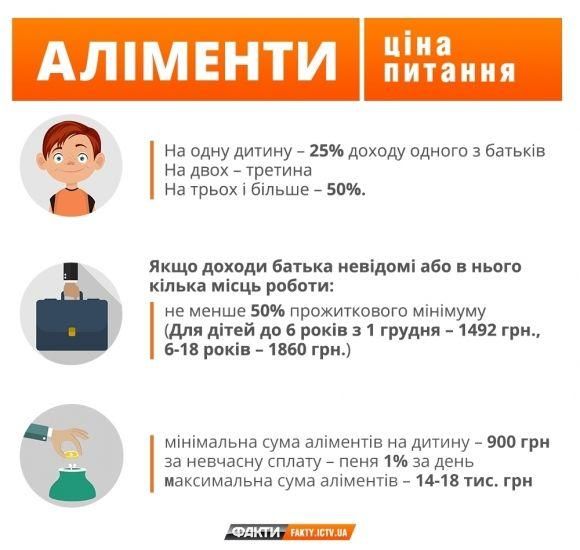 Одне питання. Що робити, аби діти після розлучення отримували аліменти?, фото №1 на сайті 20minut.ua