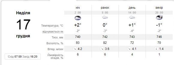 У Кам'янці 17 грудня похолодає на сайті 20minut.ua У Кам'янці 17 грудня похолодає, фото №1 на сайті 20minut.ua