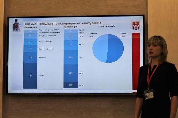 ТОП-4 факти про електронний квиток у Вінниці на сайті 20minut.ua ТОП-4 факти про електронний квиток у Вінниці, фото №3 на сайті 20minut.ua