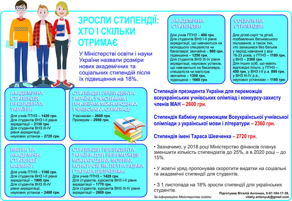 Зросли стипендії: хто і скільки отримає, фото №1 на сайті 20minut.ua