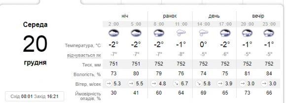 До Кам’янця суне мороз. 20 грудня прогнозують ожеледицю та сніг, фото №1 на сайті 20minut.ua