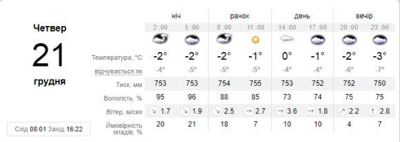 У найкоротший день в році у Кам’янці буде морозно, фото №1 на сайті 20minut.ua