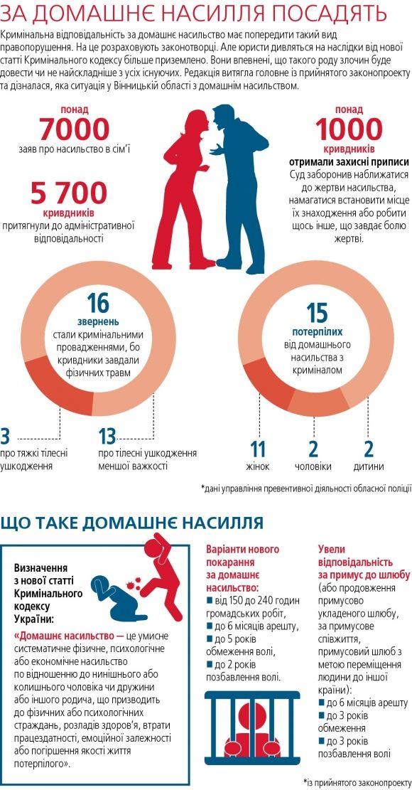 Живеш з тираном? Покарання за домашнє насилля стало серйозним (ІНФОГРАФІКА), фото №1 на сайті 20minut.ua