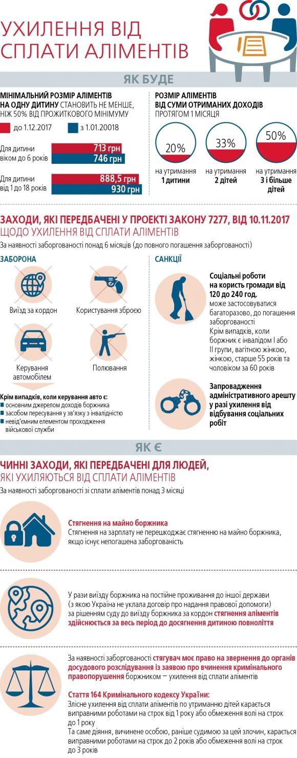 За борги з аліментів заберуть «чоловічі цяцьки». Нові правила в інфографіці на сайті 20minut.ua За борги з аліментів заберуть «чоловічі цяцьки». Нові правила в інфографіці, фото №1 на сайті 20minut.ua