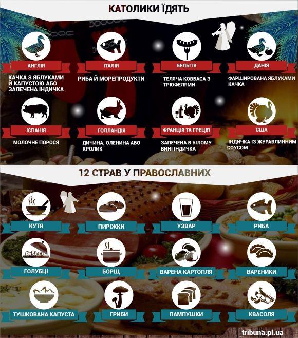 Як святкують Різдво в Європі та Україні, фото №2 на сайті 20minut.ua