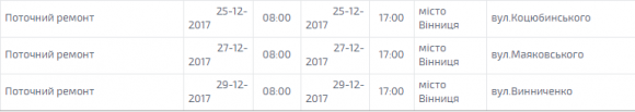 На наступному тижні світло вимикатимуть на трьох вінницьких вулицях на сайті 20minut.ua На наступному тижні світло вимикатимуть на трьох вінницьких вулицях, фото №1 на сайті 20minut.ua