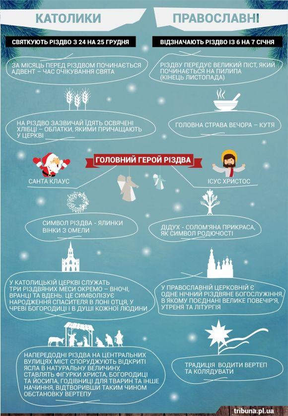 Як святкують Різдво в Європі та Україні, фото №1 на сайті 20minut.ua