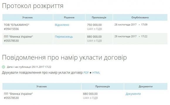 Майже мільйон на 3D-ілюмінацію для ялинки віддала міськрада. Обрали підприємця з дорожчою пропозицією, фото №2 на сайті 20minut.ua