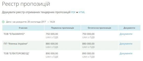 Майже мільйон на 3D-ілюмінацію для ялинки віддала міськрада. Обрали підприємця з дорожчою пропозицією, фото №1 на сайті 20minut.ua