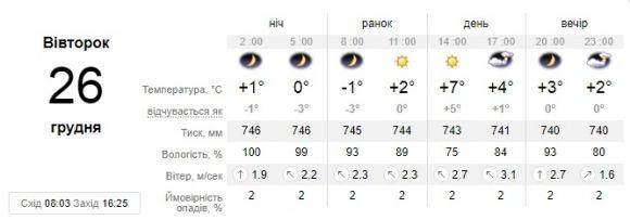 “Плюсовий” грудень і знесніжений Новий Рік : у Кам’янці прогнозують підвищення температури на сайті 20minut.ua “Плюсовий” грудень і знесніжений Новий Рік : у Кам’янці прогнозують підвищення температури, фото №1 на сайті 20minut.ua