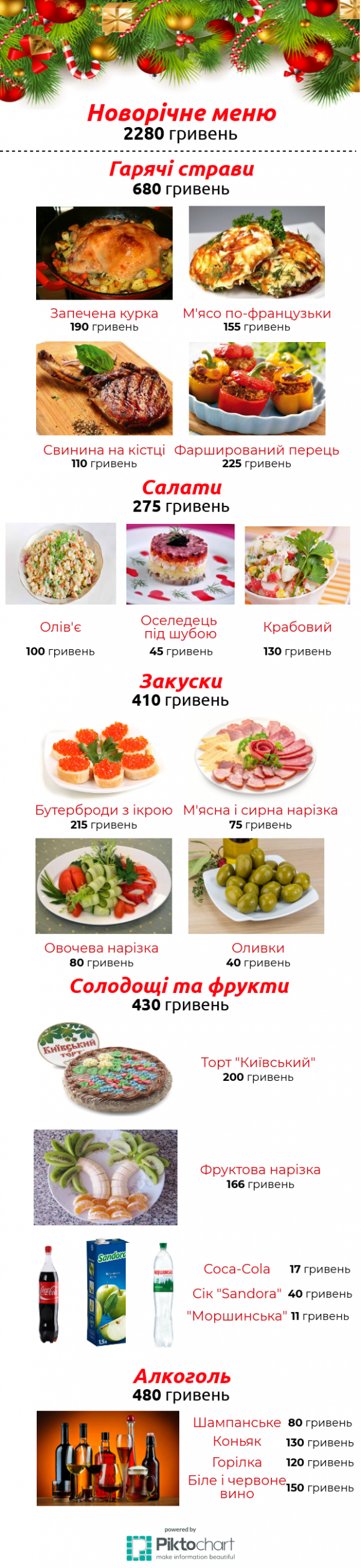 Новорічний стіл за рік подорожчав на 500 гривень. Скільки хмельничани витратять на Собаку на сайті vsim.ua Новорічний стіл за рік подорожчав на 500 гривень. Скільки хмельничани витратять на Собаку, фото №1 на сайті vsim.ua